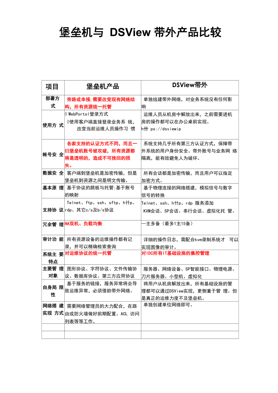 堡垒机与KVM系统对比_第1页