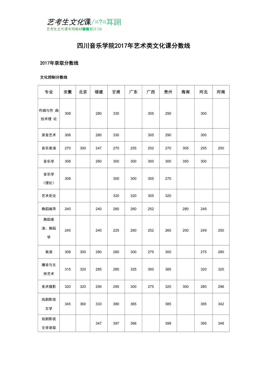 四川音乐学院2017年艺术类文化课分数线_第1页