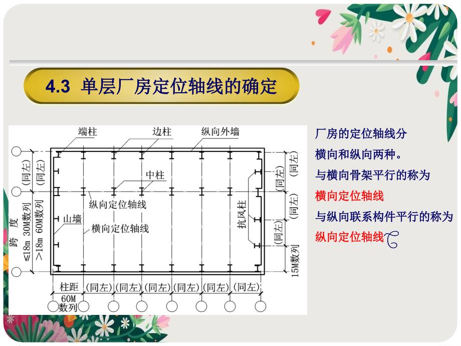 012单层厂房构造解析优秀PPT_第1页