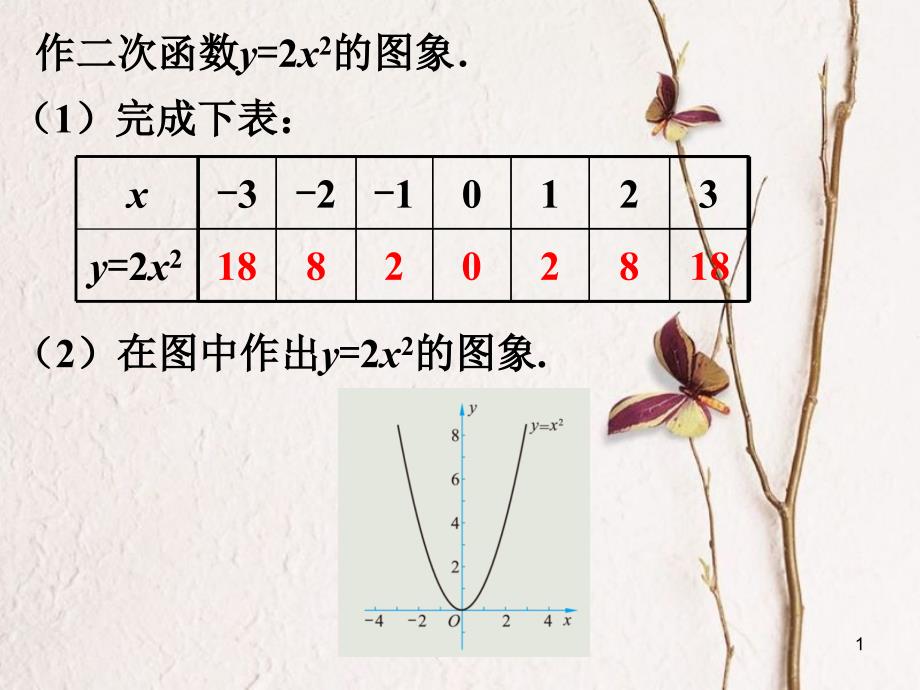 九年级数学下册 2.2 二次函数的图象与性质画图素材 （新版）北师大版_第1页