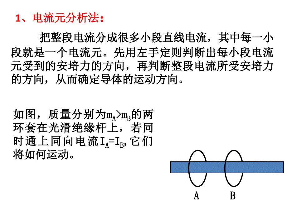 安培力的解题与应用课件_第1页