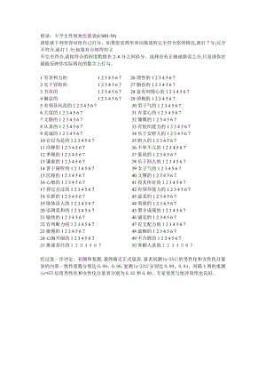 中国大学生性别角色量表CSRI-50