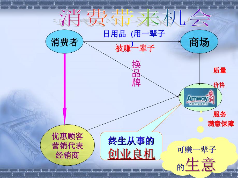 安利OPP演讲稿简版课件_第1页