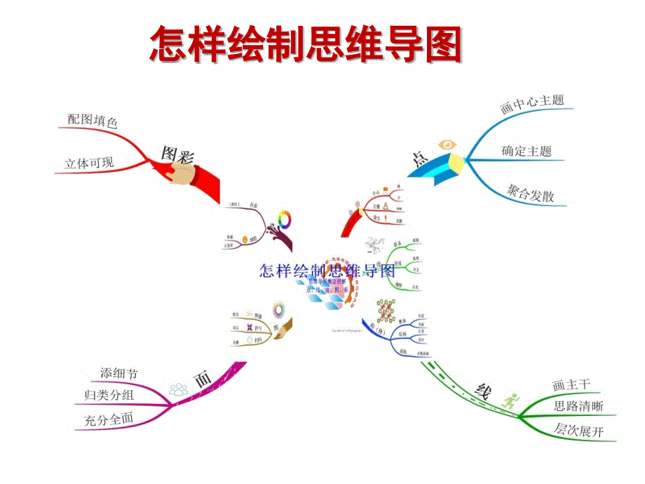 怎样绘制思维导图课件_第1页