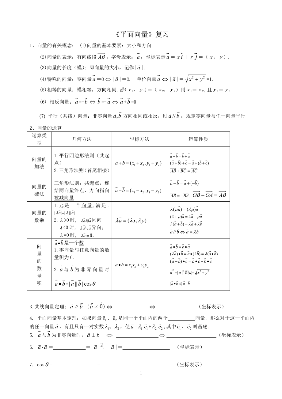 三角向量公式复习_第1页