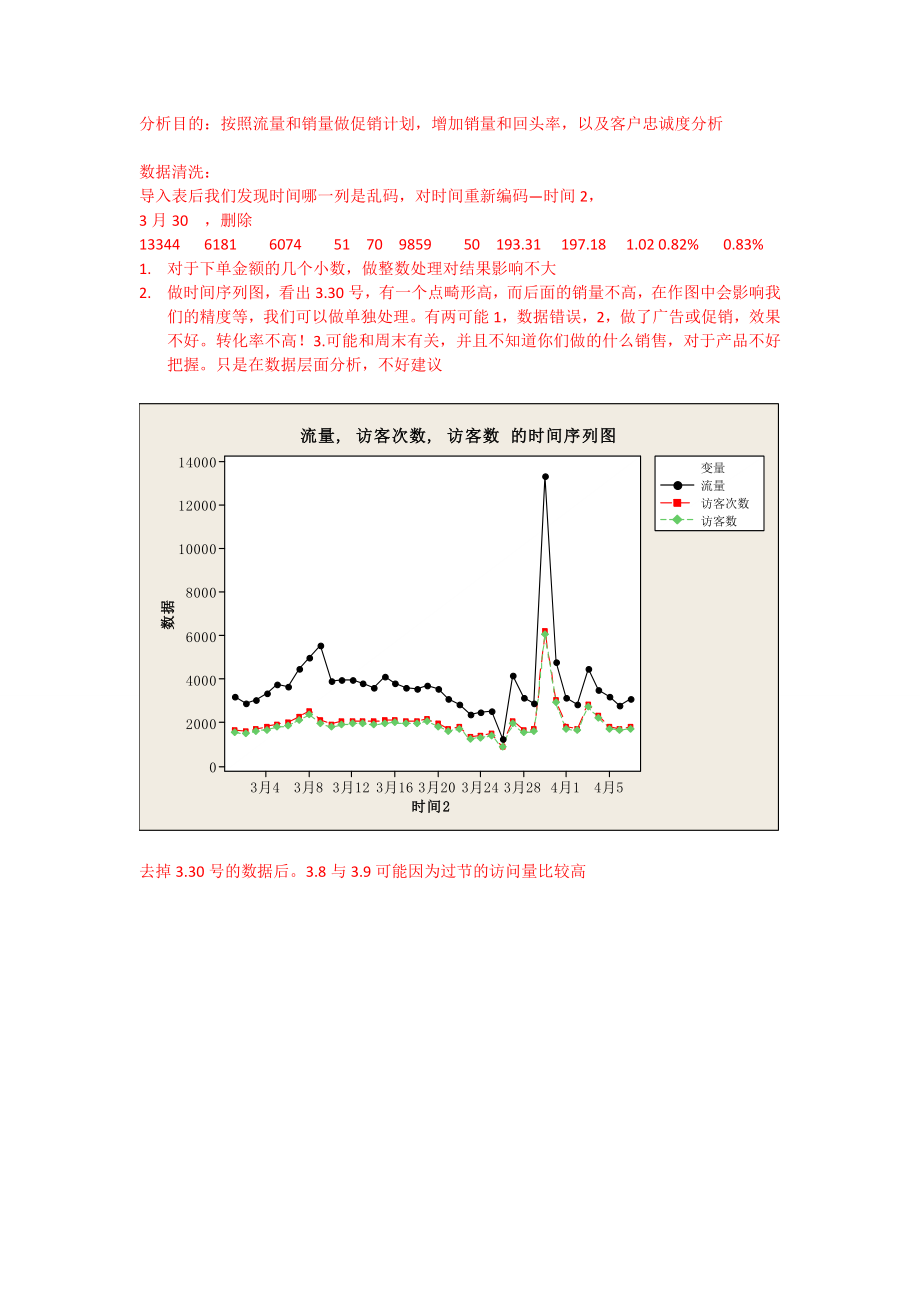 京东商城数据分析报表_第1页