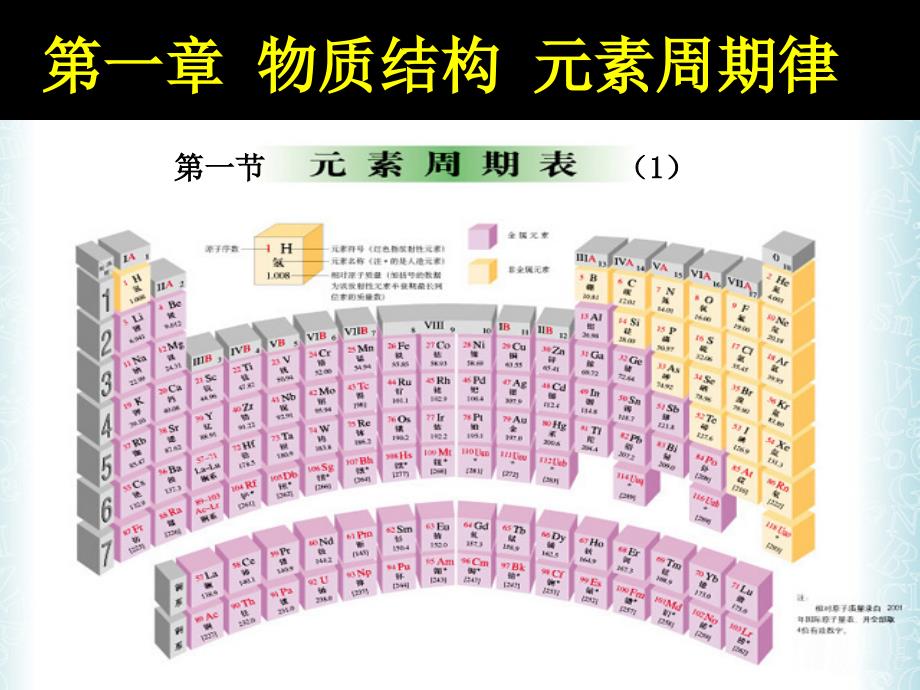 教育专题：元素周期表1_第1页