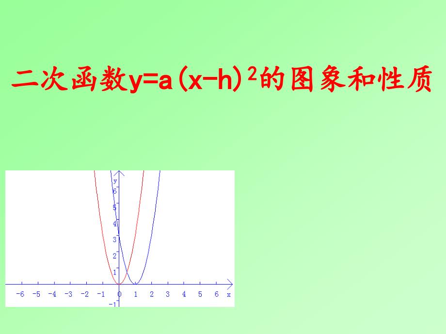 教育专题：222-3二次函数y=a(x-h)^2的图像与性质_第1页