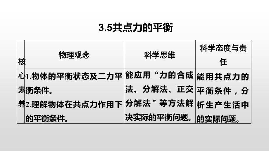 共点力的平衡课件1_第1页