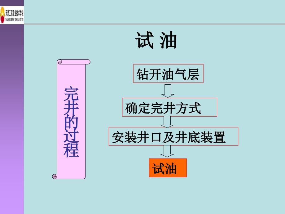 常规试油工序及规范课件_第1页