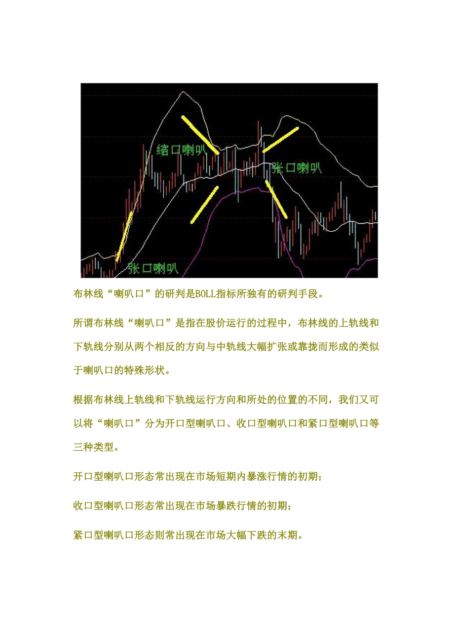 多空布林线的三大特征_第1页