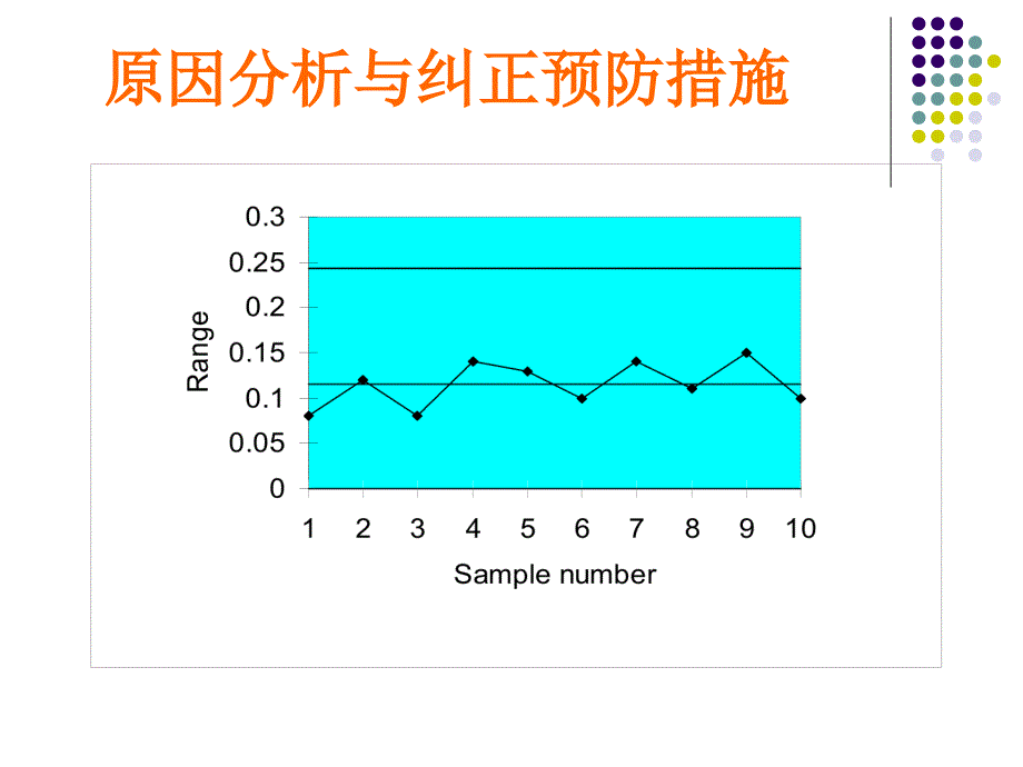 原因分析和纠正预防措施课件_第1页