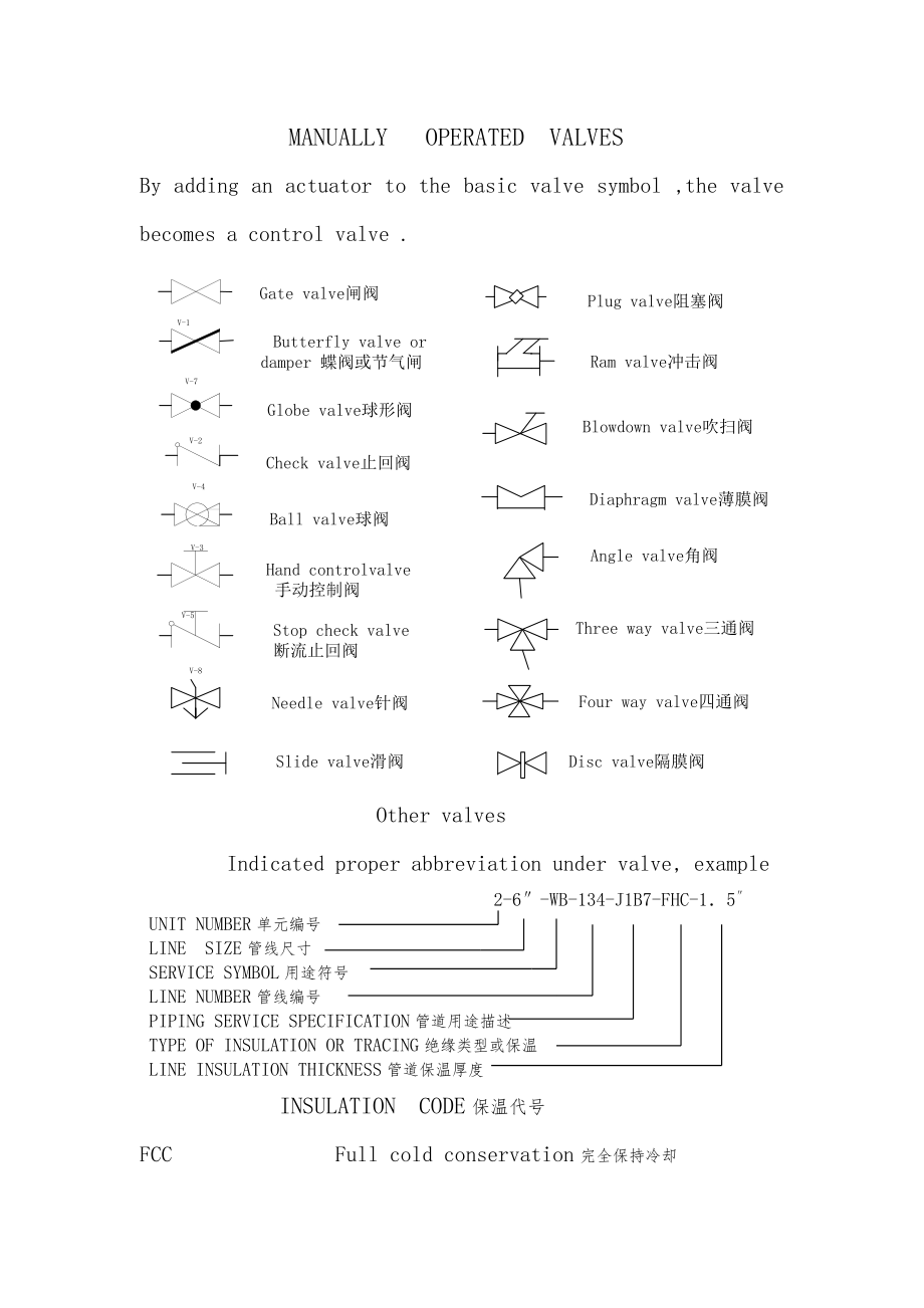 仪表常用符号图解_第1页