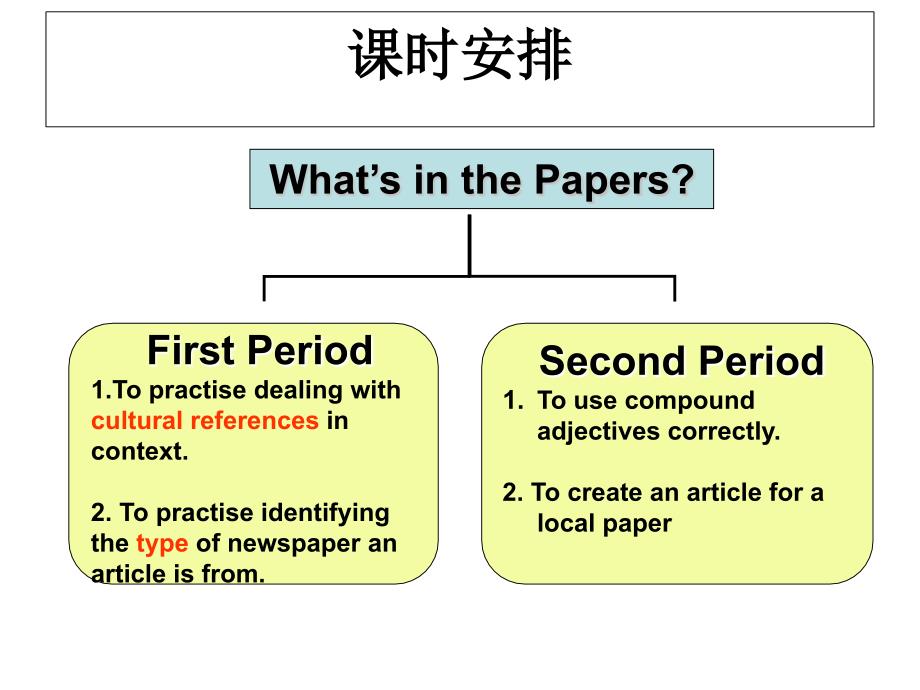 北师大英语必修4unit-11Culture-Corner(共43张)课件_第1页