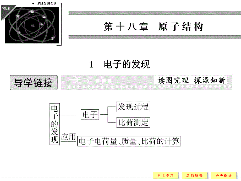 十八章电子的发现课件_第1页