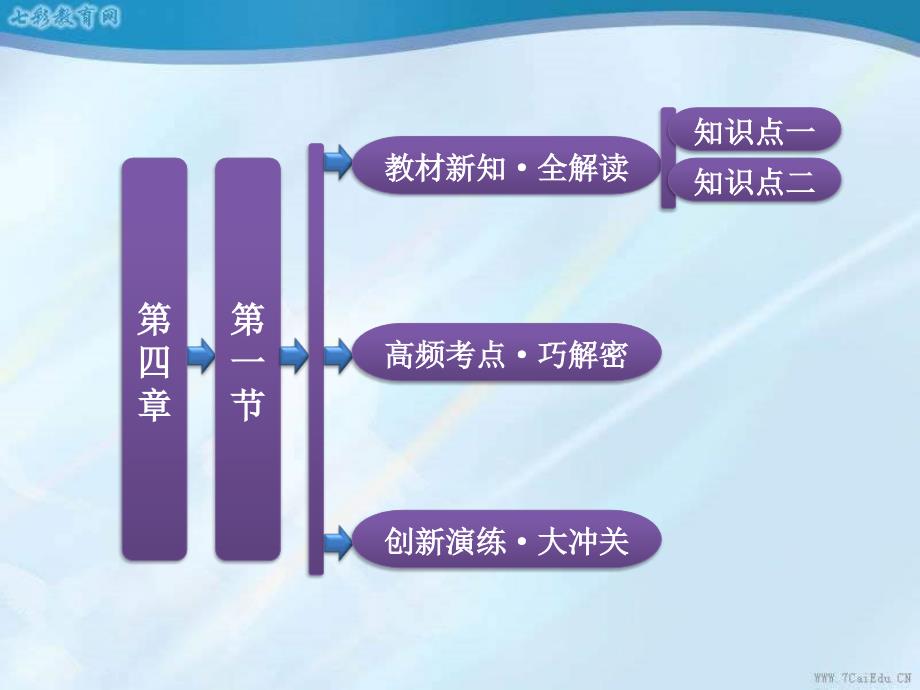 地理选修ⅲ人教新课标第四章第一节旅游规划课件_第1页