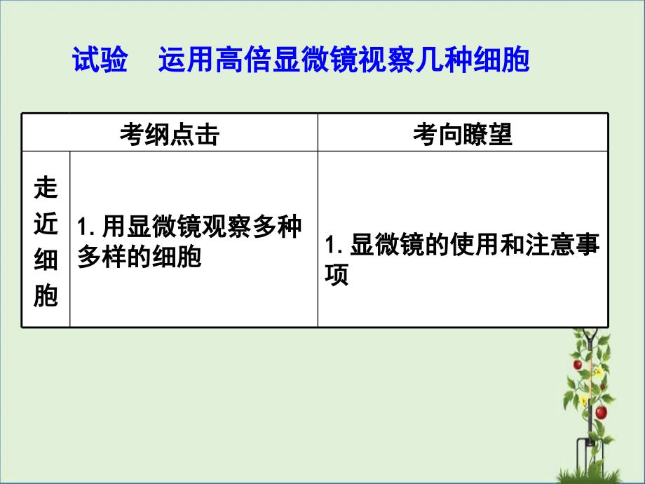 1-2--显微镜的使用资料优秀PPT_第1页