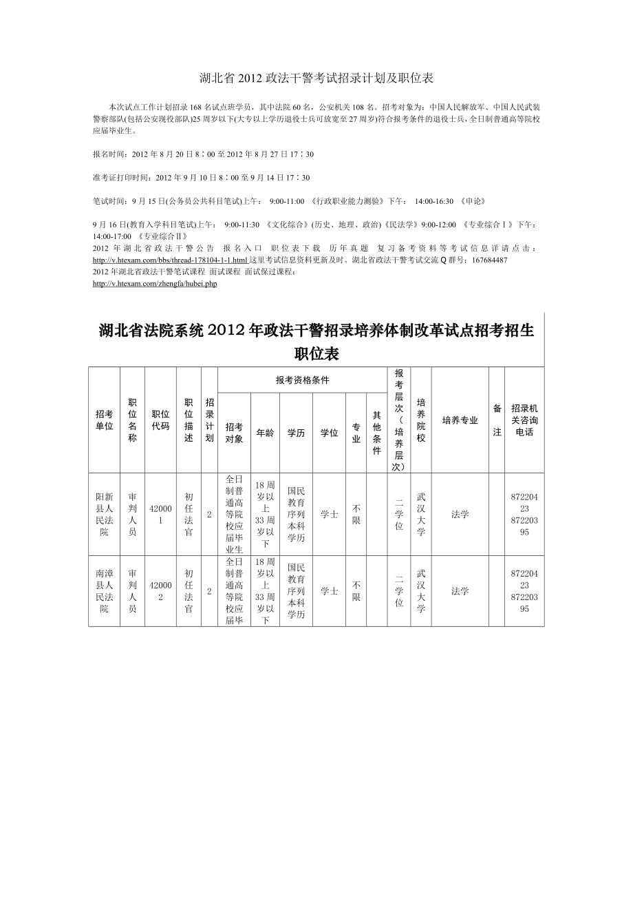 湖北省2012政法干警考试招录计划及职位表(精品)_第1页