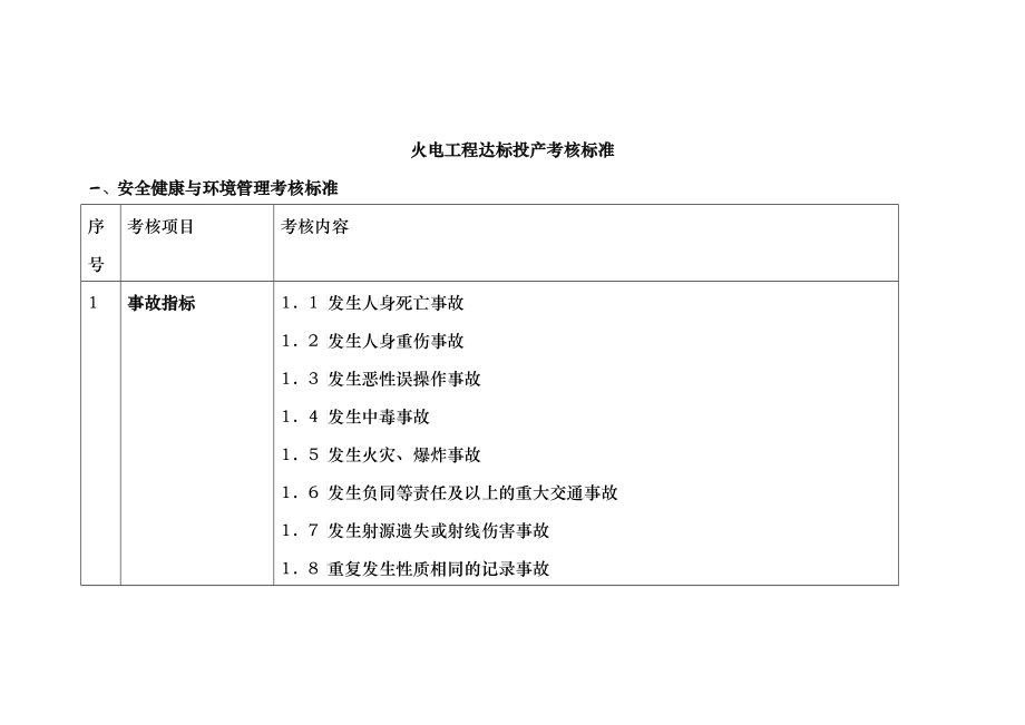 火电机组达标投产考核标准_第1页