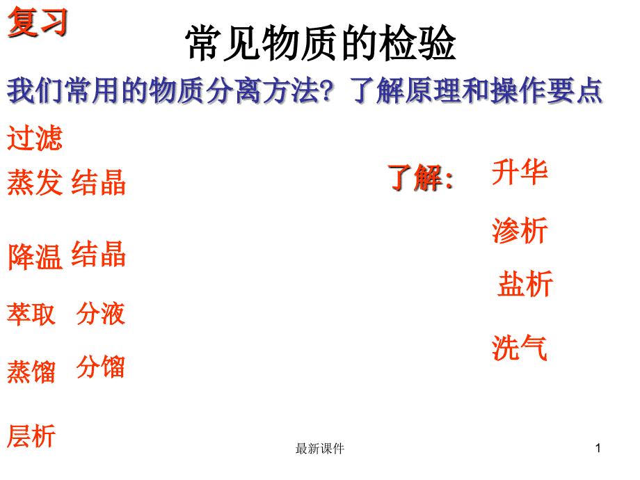 常见物质的检验课件_第1页