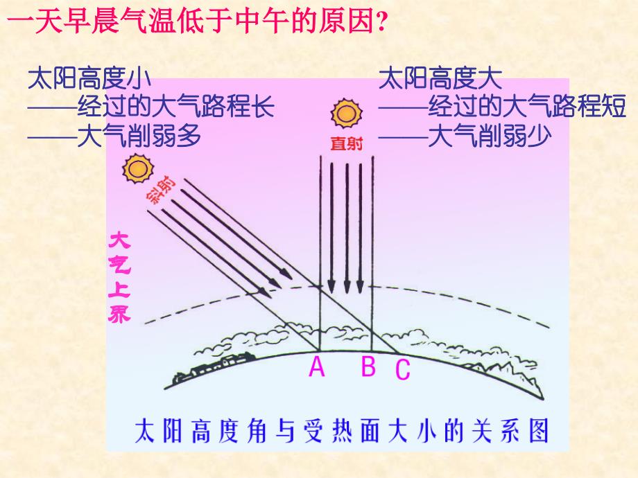 冷热不均引起大气运动课件_第1页