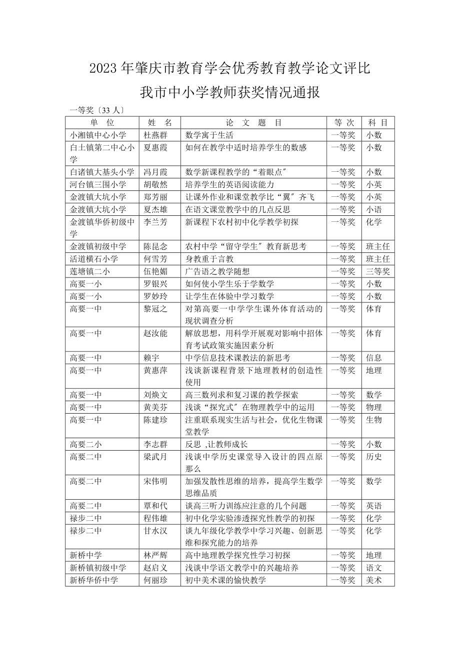 2023年肇庆市教育学会优秀教育教学论文评比_第1页