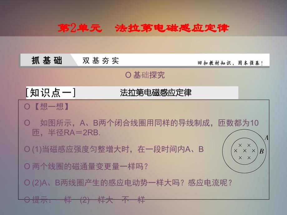 2016届高三物理一轮复习-法拉第电磁感应定律解析优秀PPT_第1页