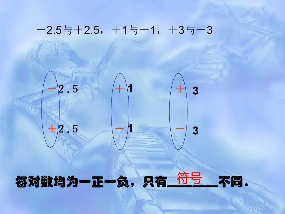 教育专题：相反数概念_第1页