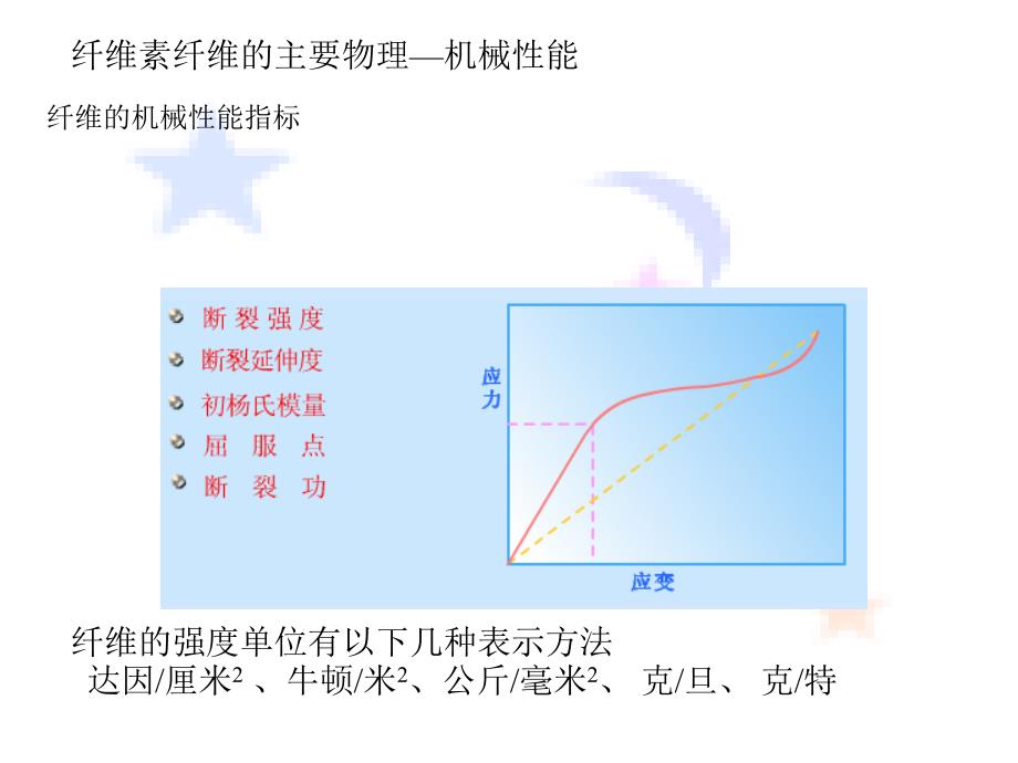 纤维素纤维主要物理—机械性能(精品)_第1页