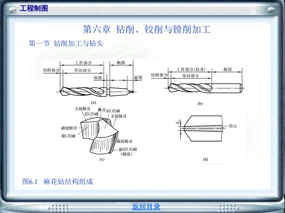 第六章钻削、铰削与镗削加工_第1页