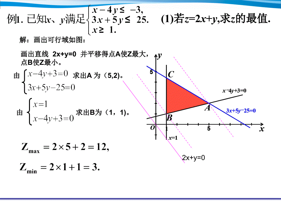 教育专题：63线性规划_第1页