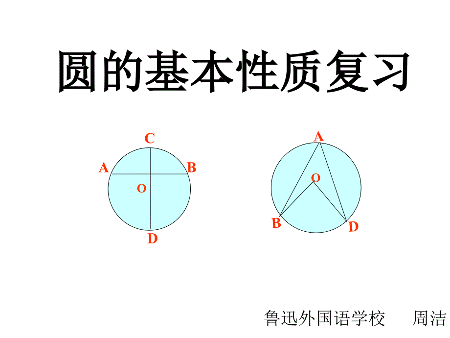 圆的基本性质复习公开课-ppt课件_第1页