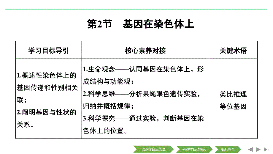 新设计生物人教(新课改地区)必修二课件：2章-基因和染色体的关系-第2节-_第1页