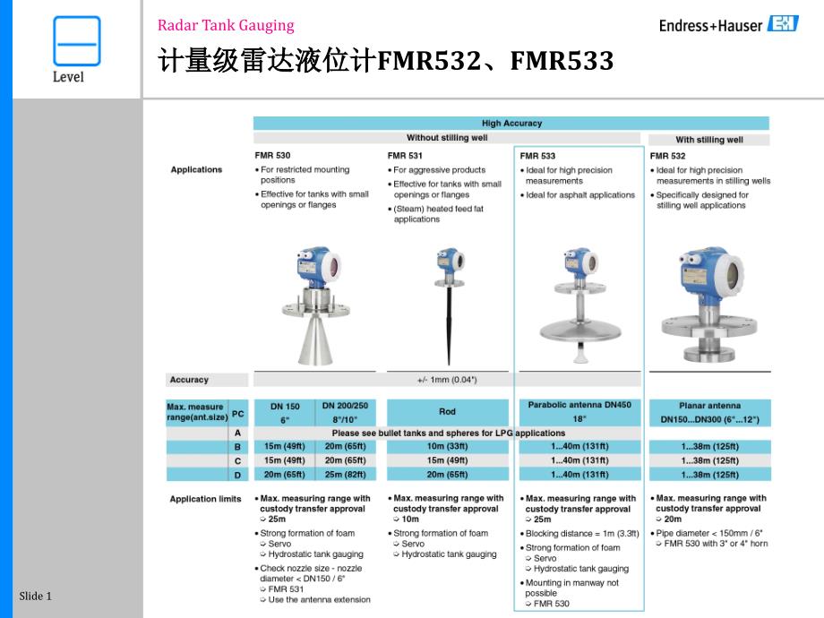 故障分析—E+H高精度雷达液位计波形说明文件课件_第1页