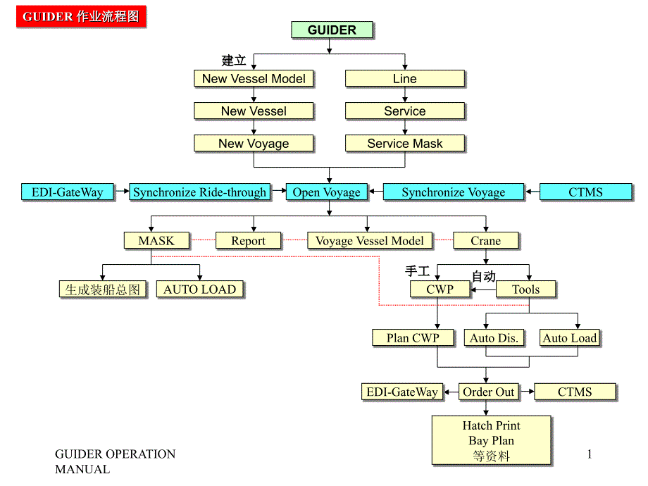 GUIDER-船模建立(旧版本)_第1页