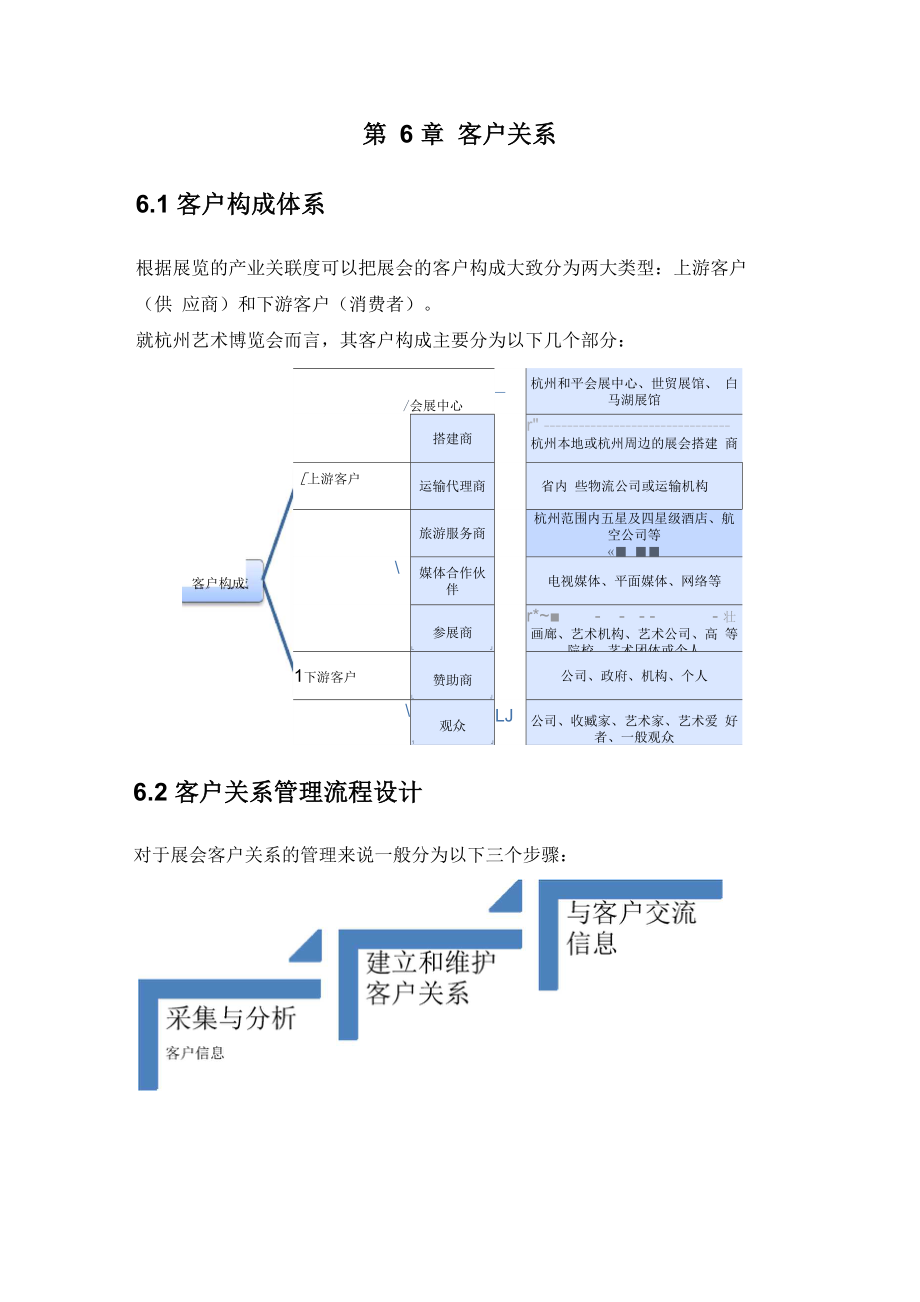 展会客户关系_第1页