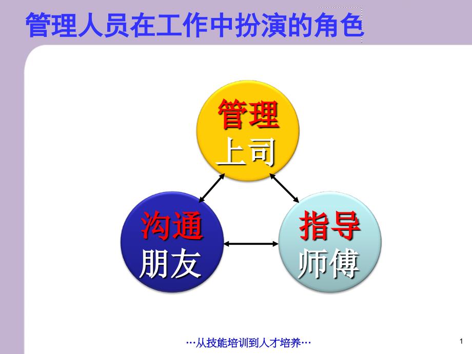 有效督导和沟通技巧宝城课件_第1页