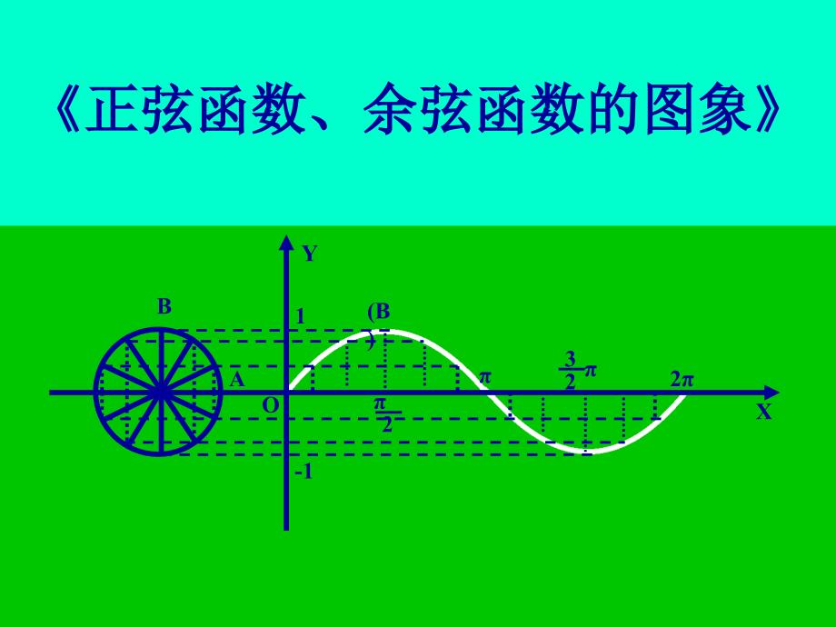 教育专题：正弦函数图象_第1页