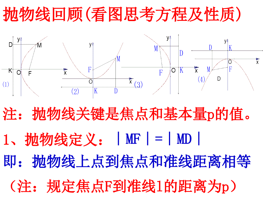 直线与圆锥曲线相交(精品)_第1页