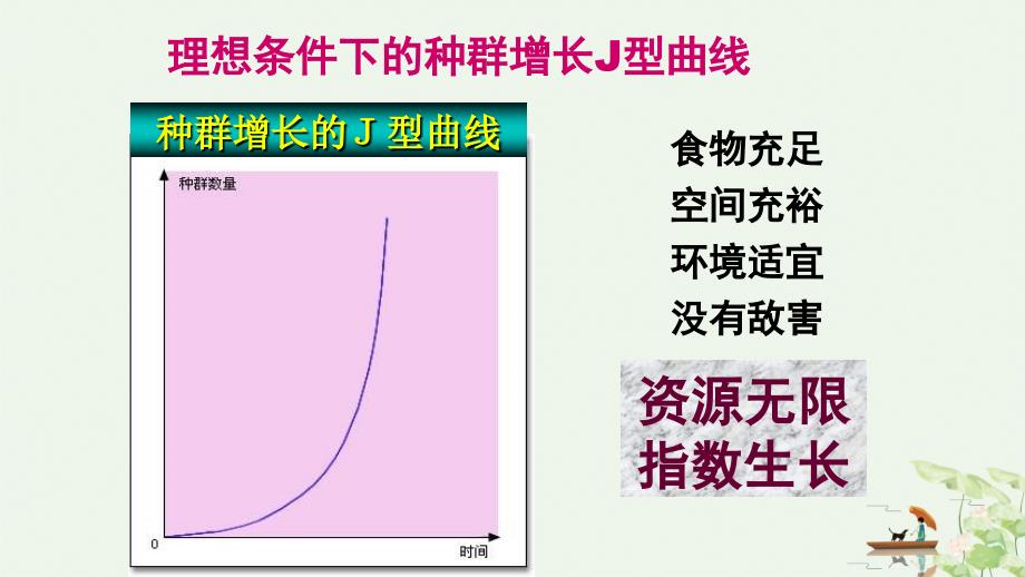 探究酵母菌数量变化课件_第1页