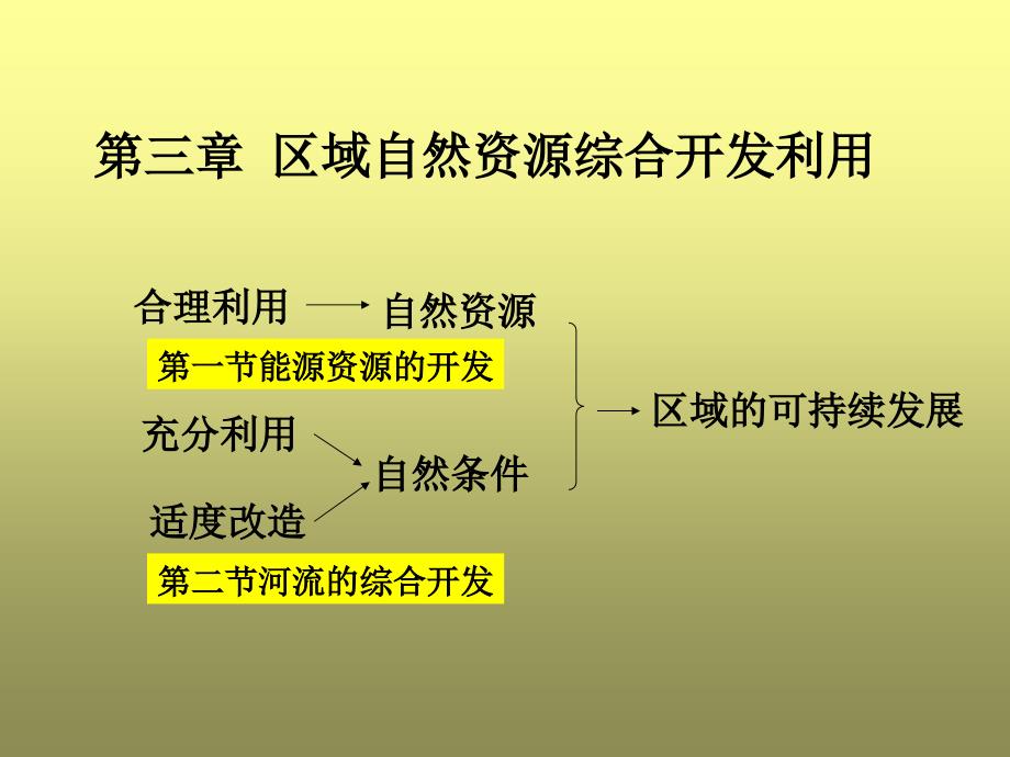 必修三地理课堂重难点梳理 3.1能源资源开发(精品)_第1页