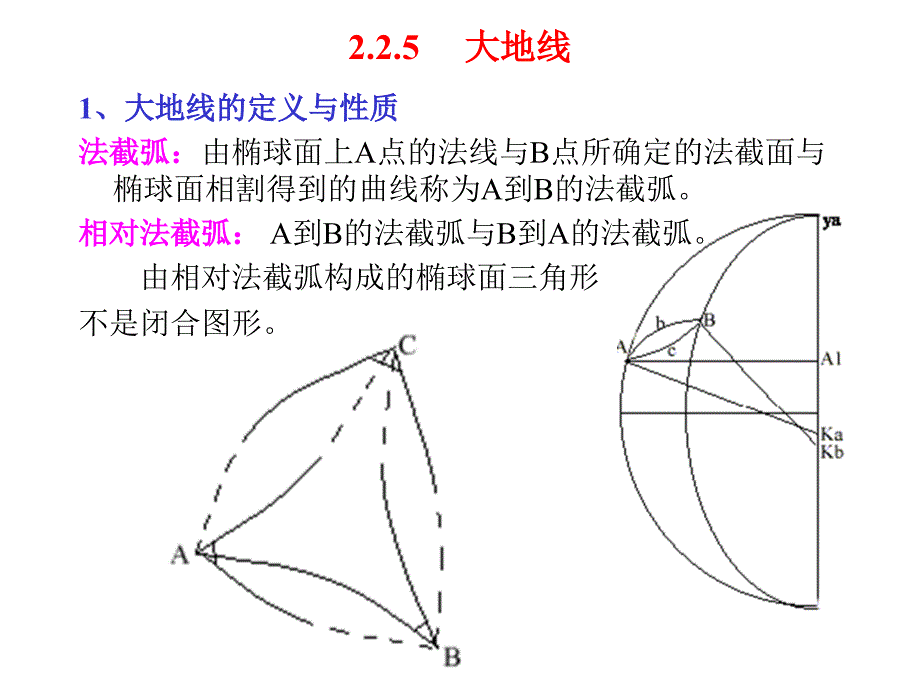 大地线的定义与性质(精品)_第1页