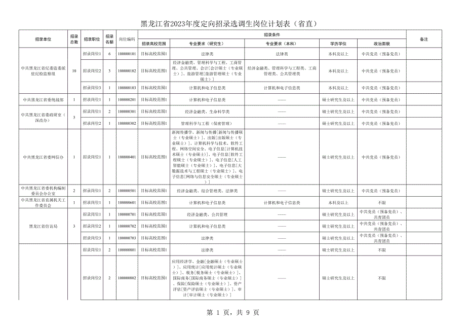 黑龍江省2023年度定向招錄選調(diào)生崗位計劃表（省直）_第1頁