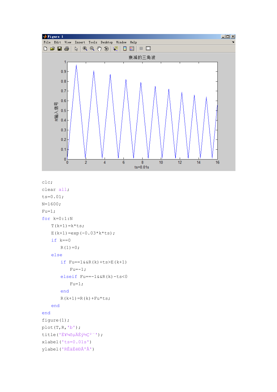 MATLAB 衰减三角波和衰减的正弦波_第1页