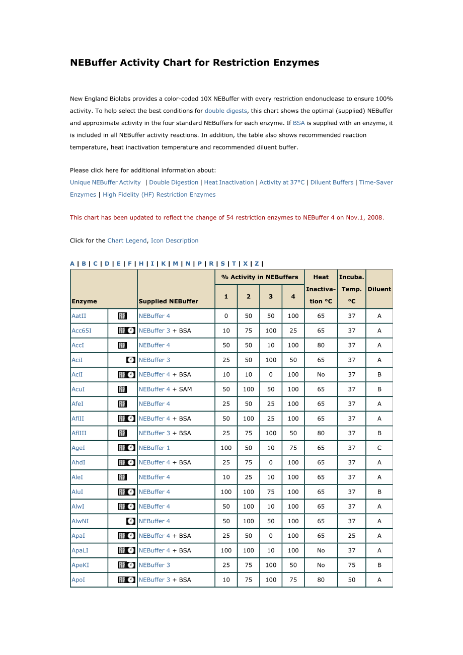 NEB内切酶产品具体Buffer活性表_第1页