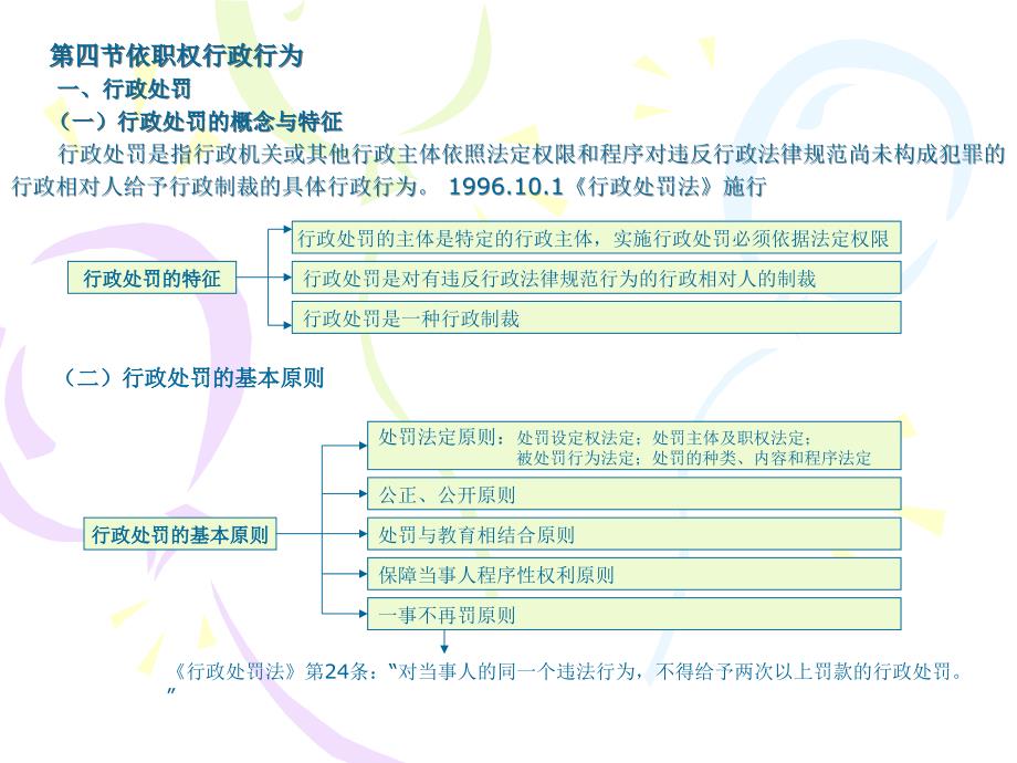 依职权行政行为7(精品)_第1页