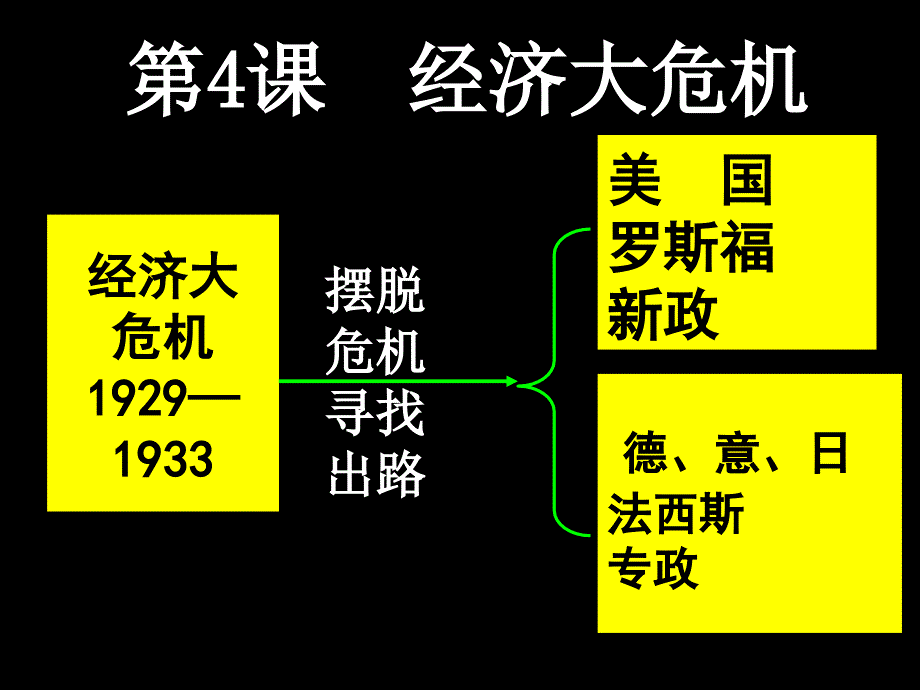 教育专题：5法西斯势力的猖獗_第1页