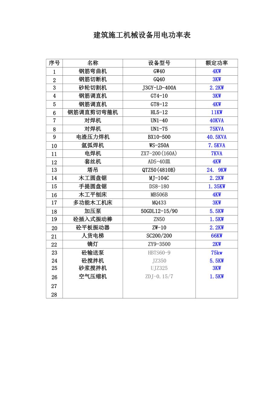 建筑施工机械设备用电功率表_第1页