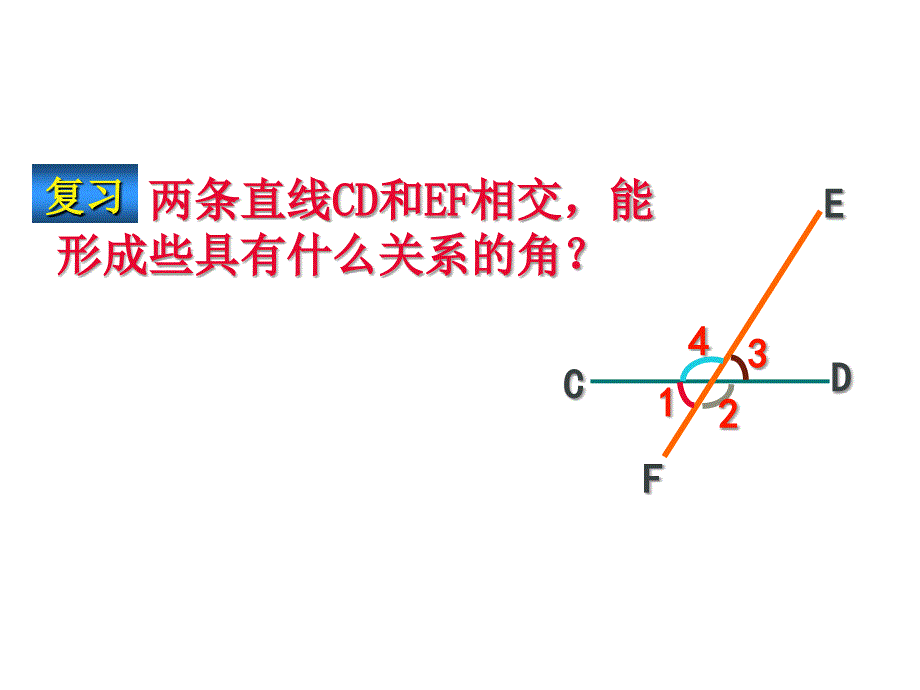 教育專題：513同位角、內(nèi)錯角、同旁內(nèi)角（莫）_第1頁