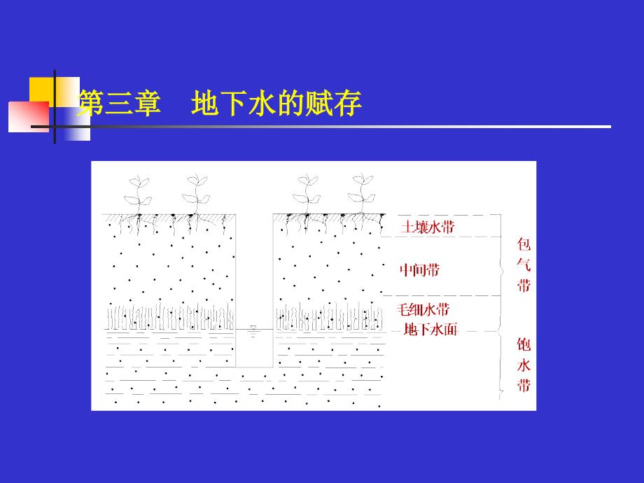 水文地质学基础-第三章-地下水的赋存课件_第1页